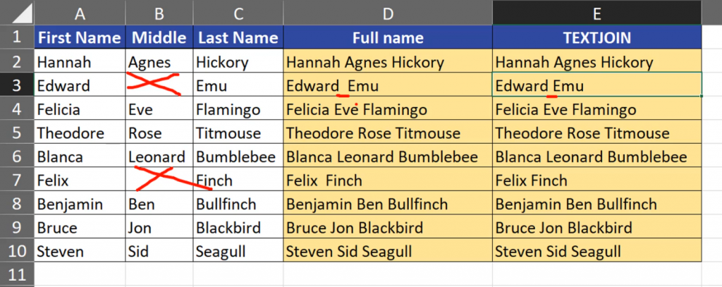 One space and two spaces in different functions