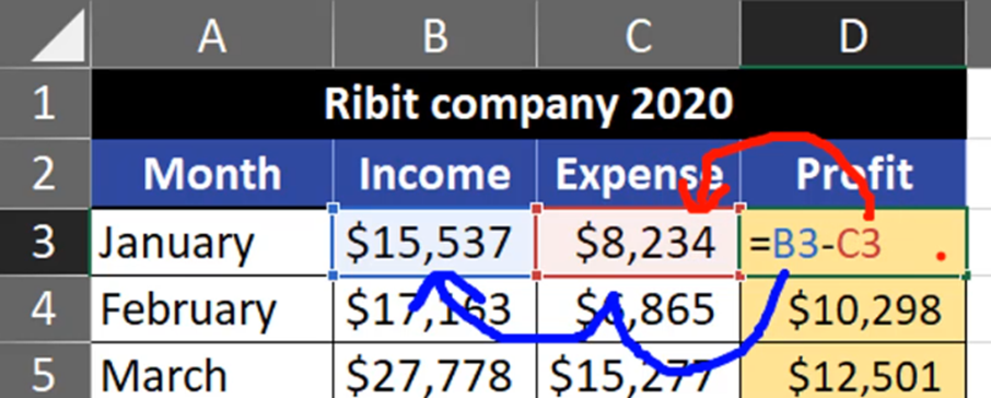 Income minus expenses